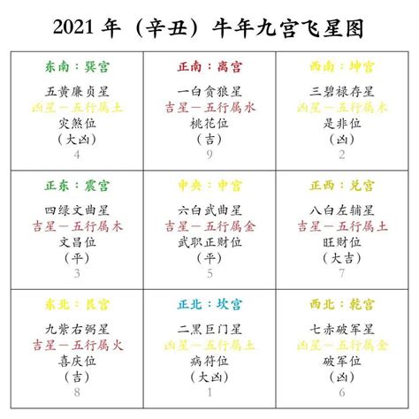 九宫飞星图怎么看|九宫飞星每年、每月、每日、每时位置算法